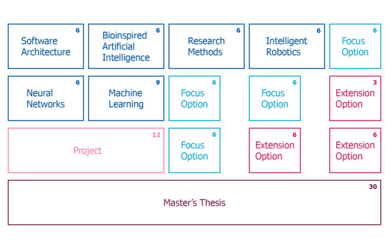 Intelligent Adaptive Systems curriculum